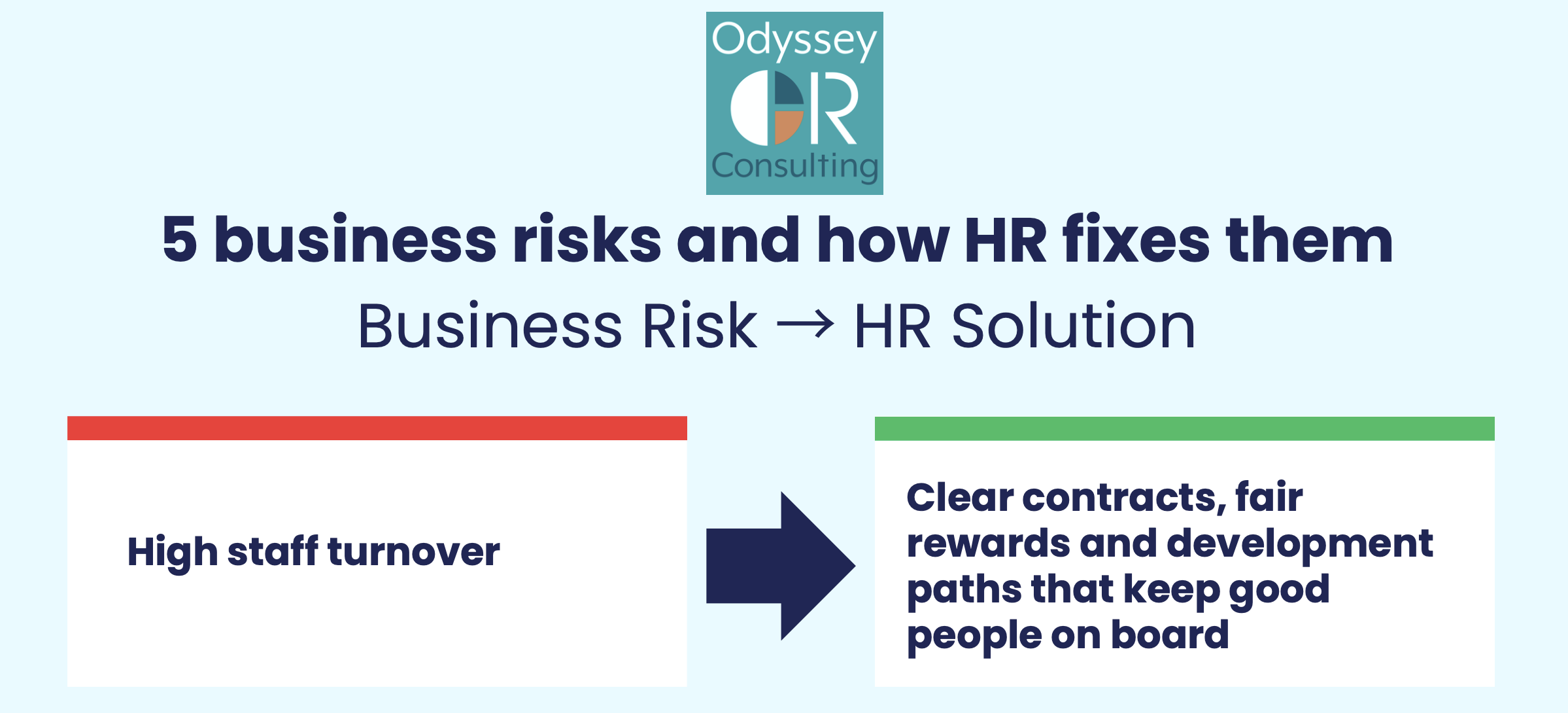5 Business Risks and how HR fixes them